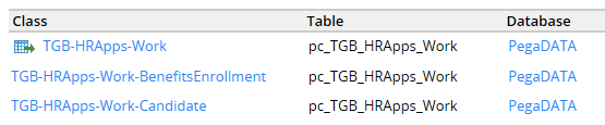 DB data table 1