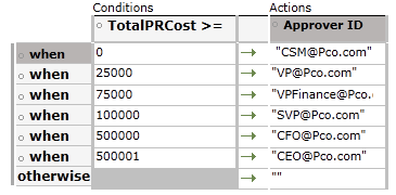 Matrix Decision Table