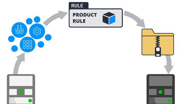 product rule