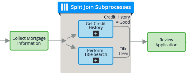 Split Join