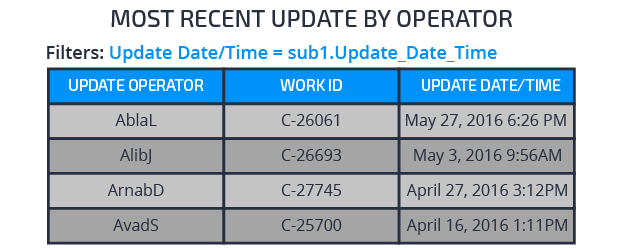 subreport example