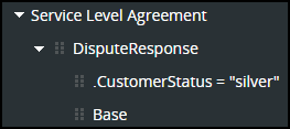 Circumstanced Rule Entry