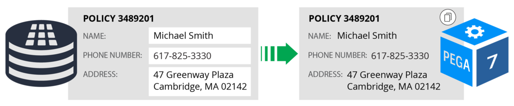 Data access pattern snapshot