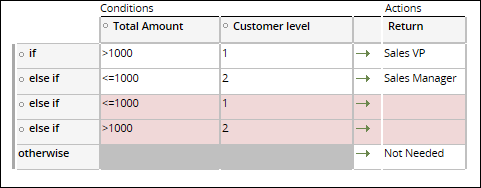 Decision Table 13