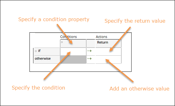 Decision table callouts