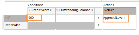 Decision Table 3