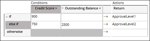 Decision table 5