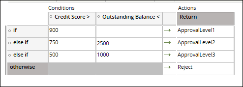 Decision Table 6