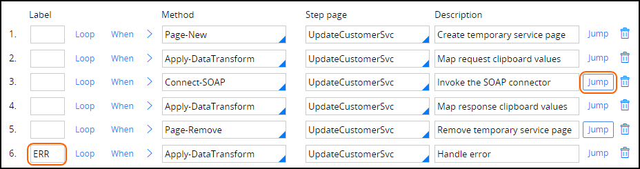 error detection activity