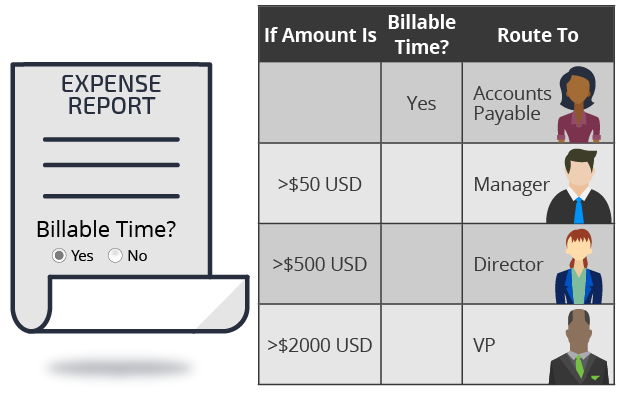 Expense report