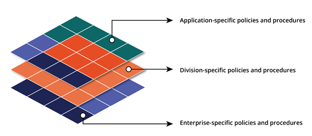 Layer Cake Colors with Labels