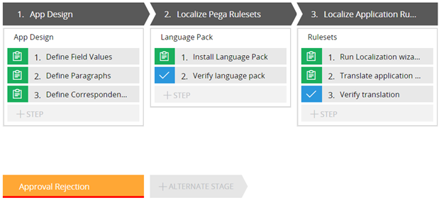 Localization Lifecycle