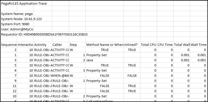 profiler results