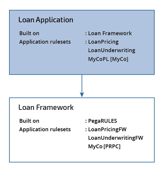 Ruleset Validation