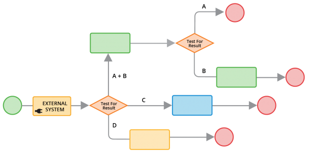 Simulating integration data 2