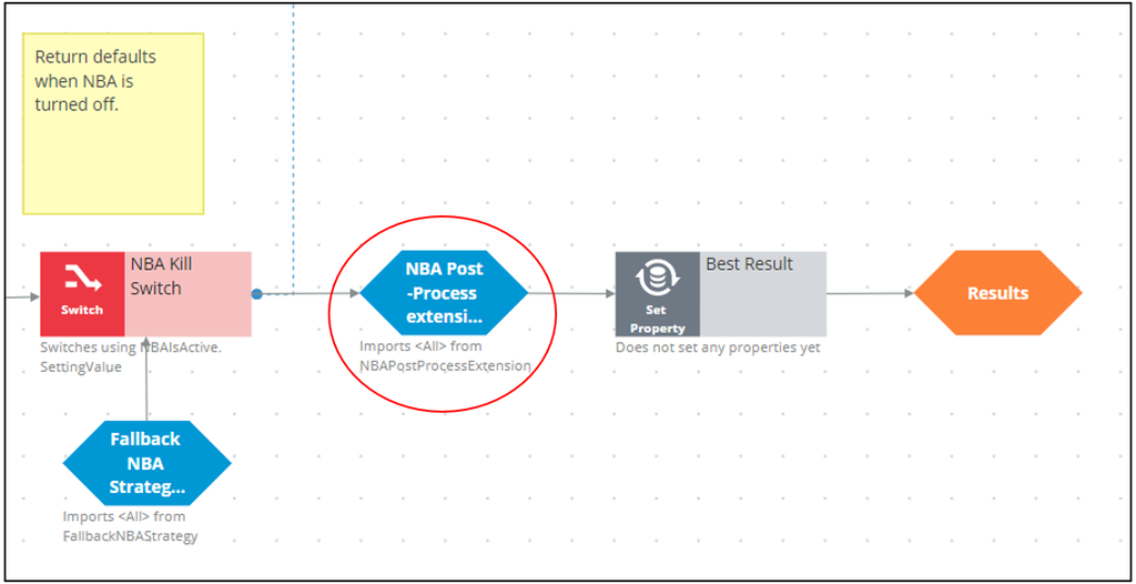 strategy framework_post-processing