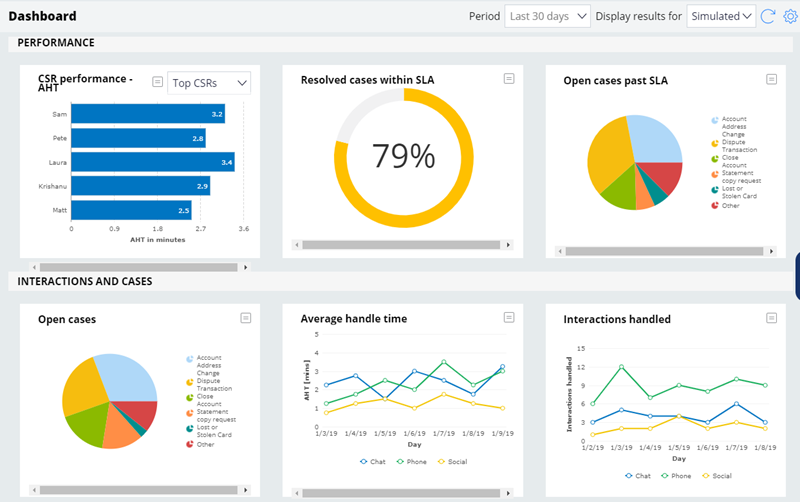 Customer service dashboard