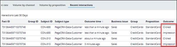 Interaction history outcomes