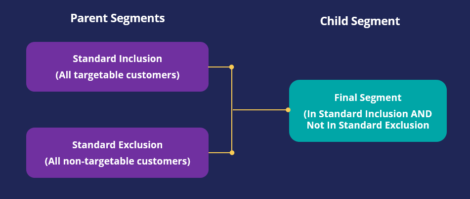 Top Level Segments