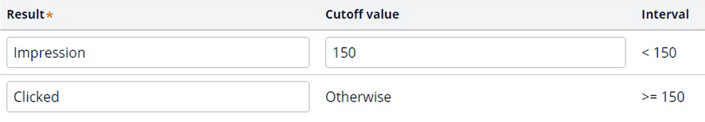 Cutoff value