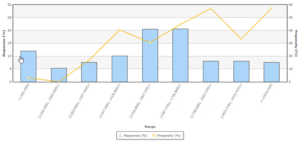 Spent predictor