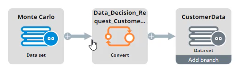 Data flow