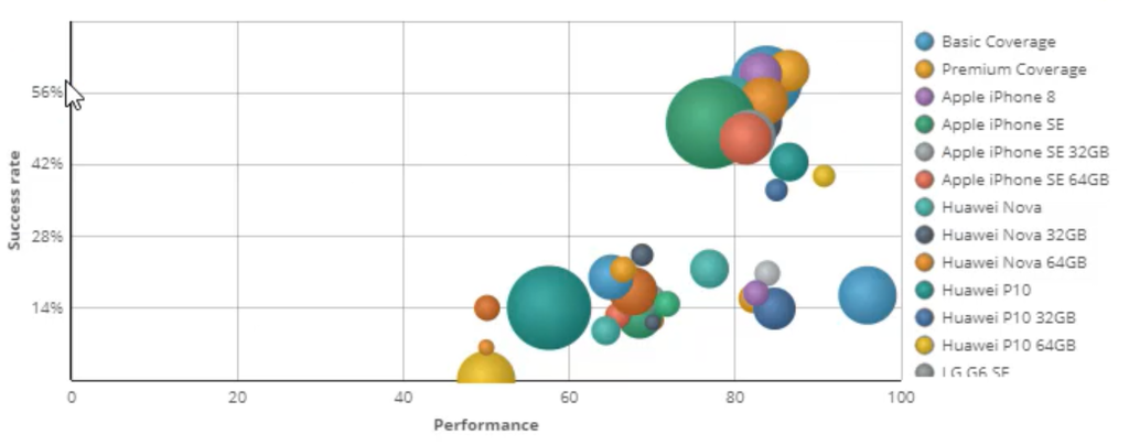 Bubble chart