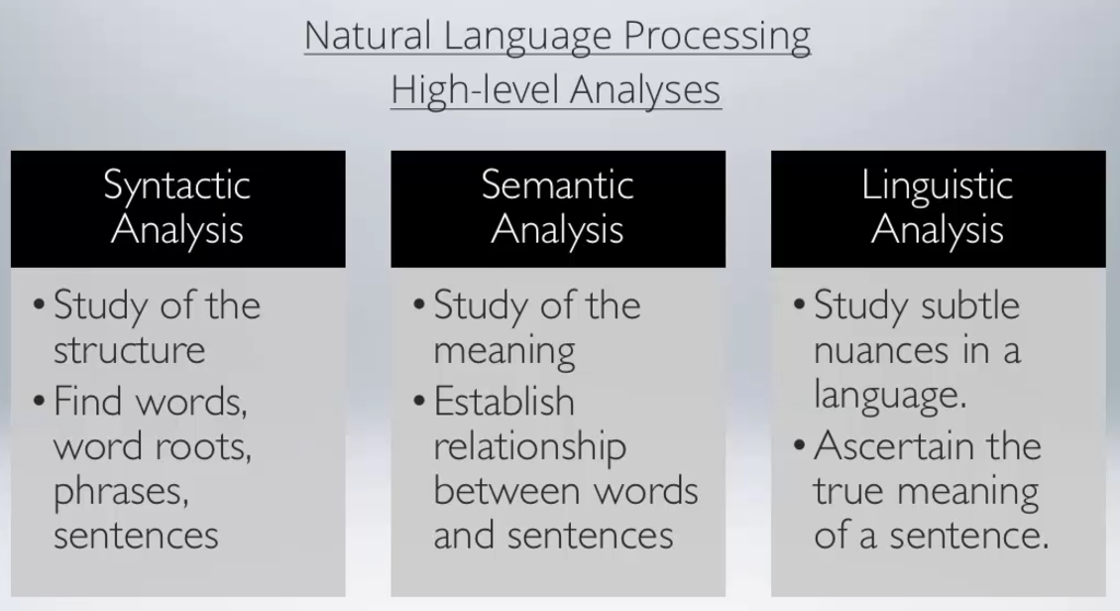 NLP analysis