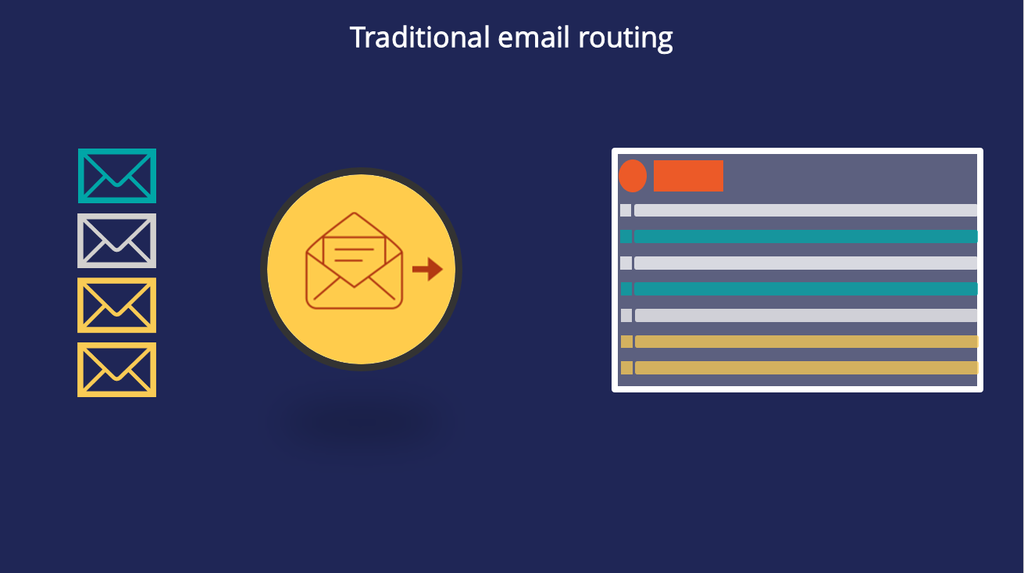 Traditional routing