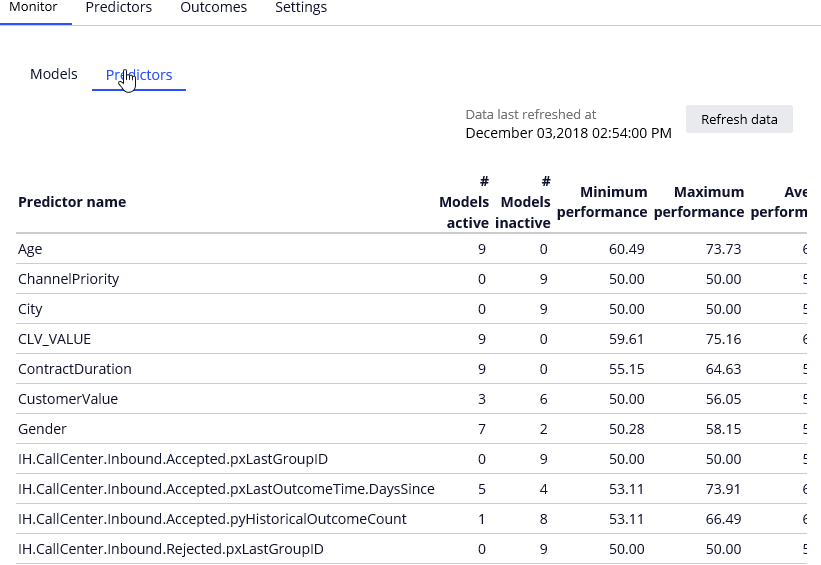 Predictors tab