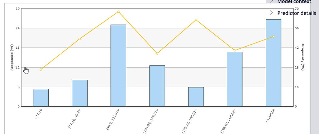 Predictor2