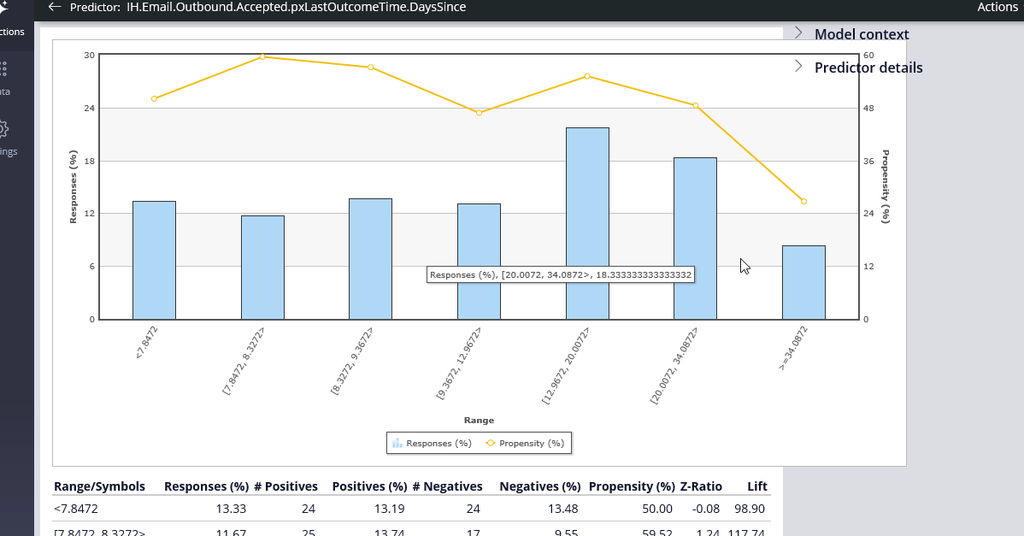 Predictor3