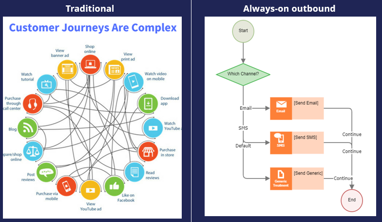 Journey Guidance