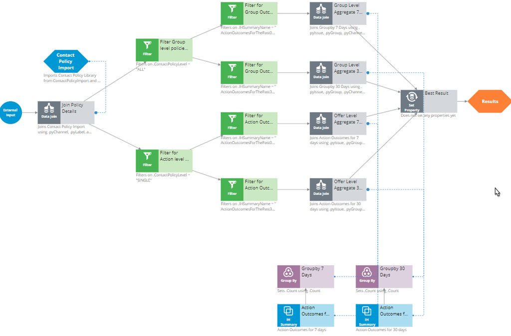 CheckSpecificChannelLimits decision strategy 