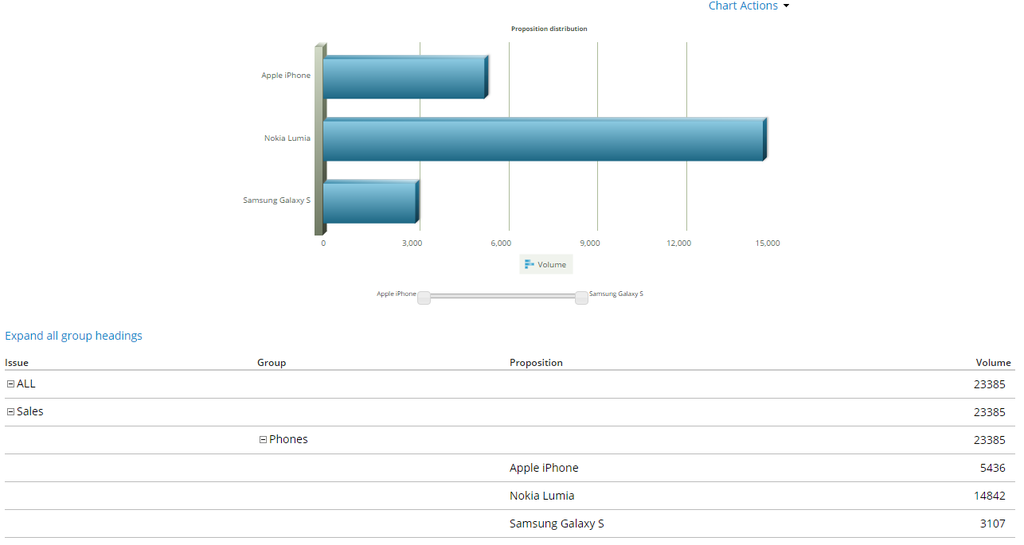 Standard Pega Platform report