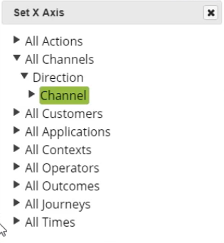 Set X Axis