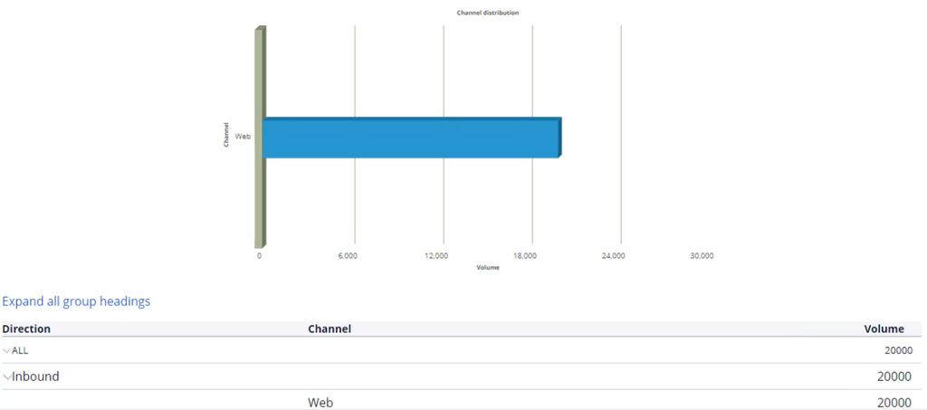 Channel Distribution