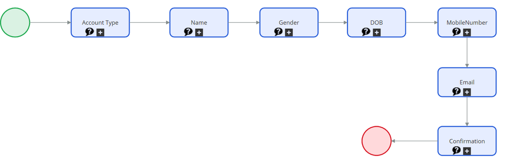 completed question flow