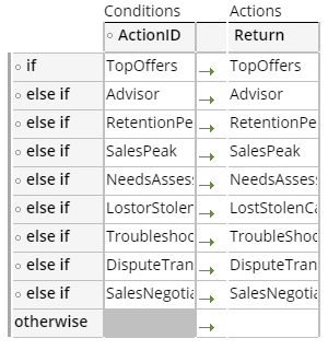 map action id