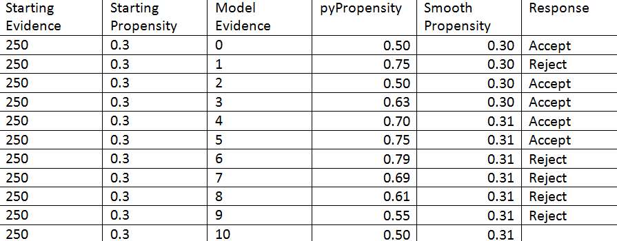 Table