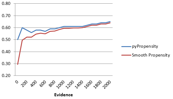 Graph2