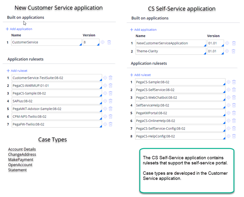 we chatbot architecture