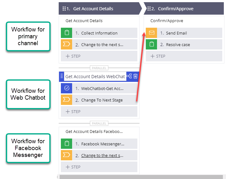 web chatbot workflow