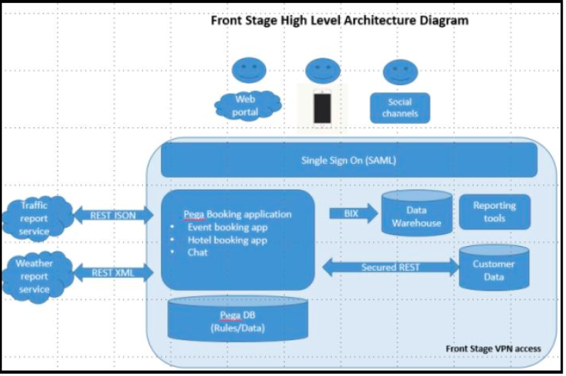 Designing Pega for the enterprise | Pega Academy