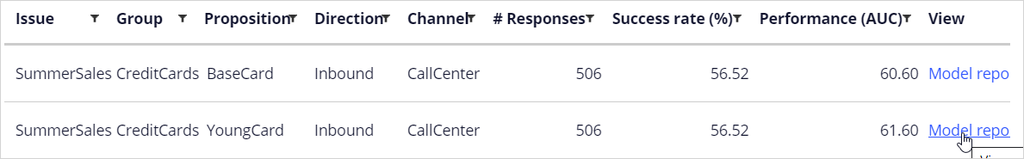 Model reports