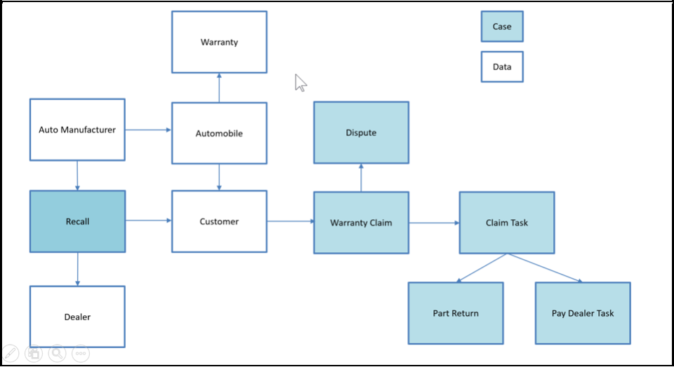 Case Design 