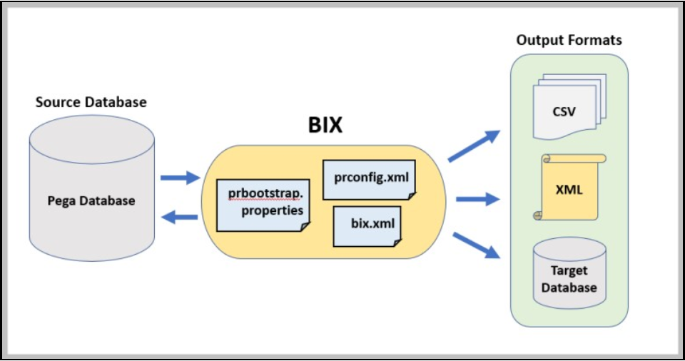 Data Warehouse