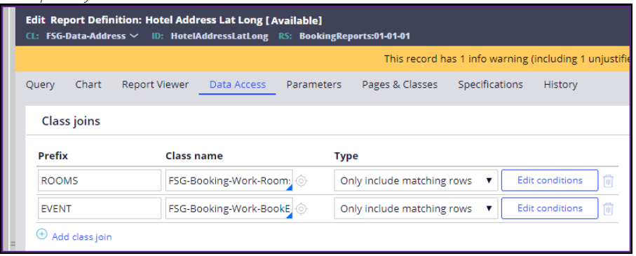 Hotel Address Latlong