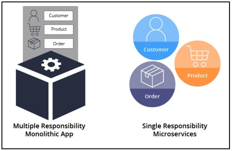 Microservice