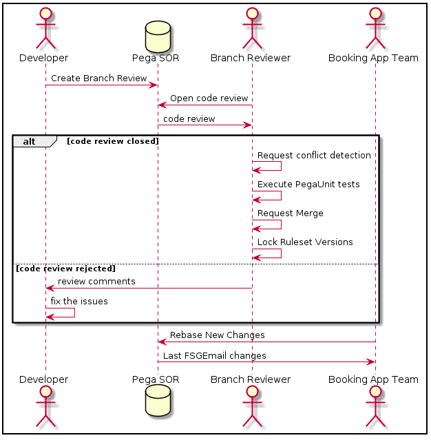 Sequence_example_email